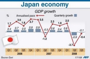 อนาคตของเศรษฐกิจญี่ปุ่นในยุค อาเบะโนมิกส์